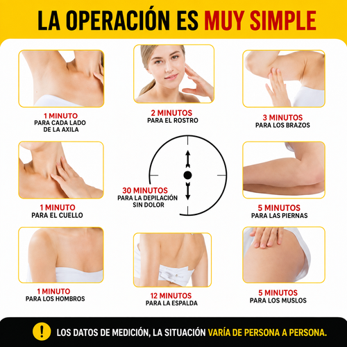 🔥 PROMO 🔥 Depiladora Láser IPL 5 Niveles – Depilación en Casa para Todo el Cuerpo